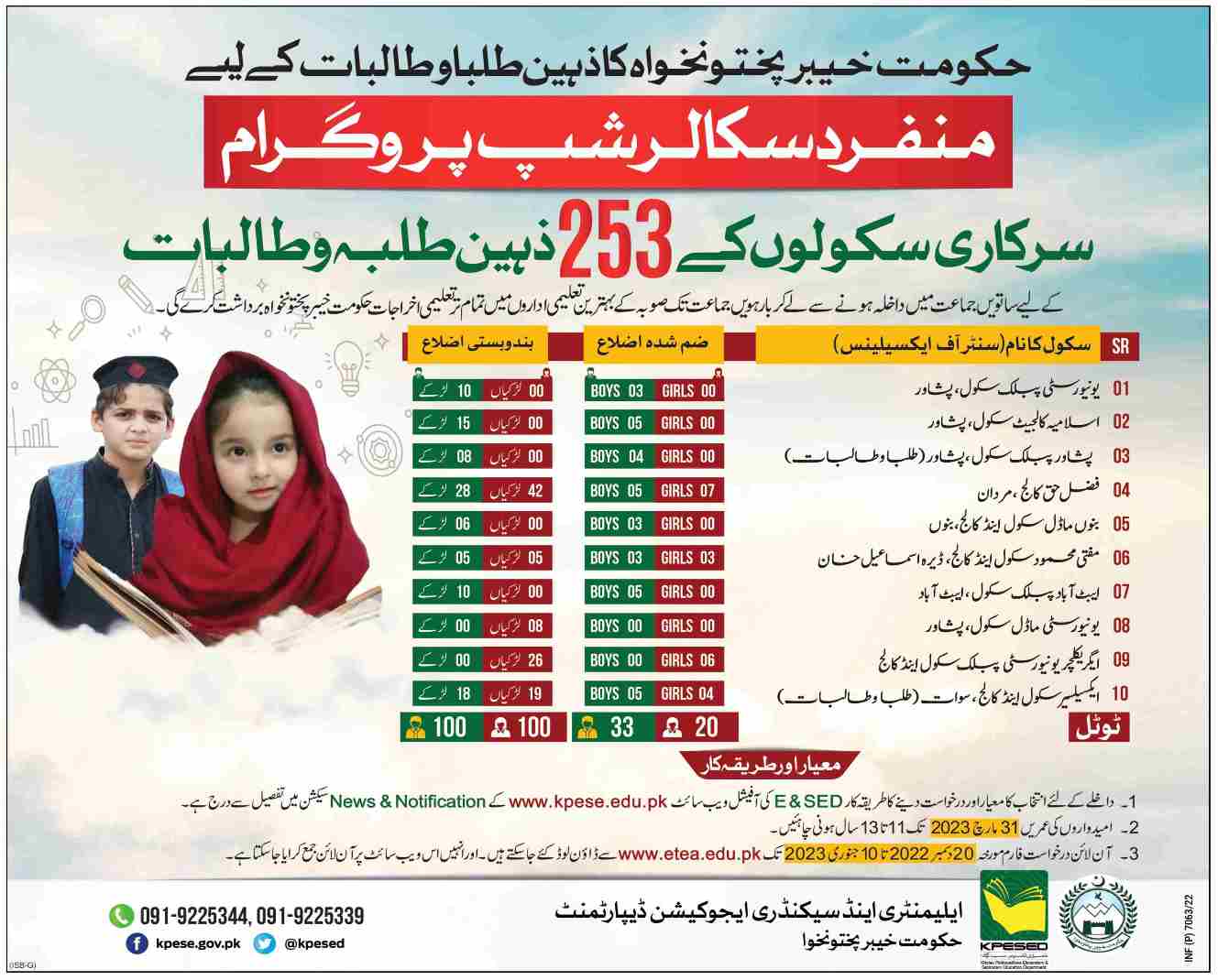 Kp Government Scholarship For Matric And Inter