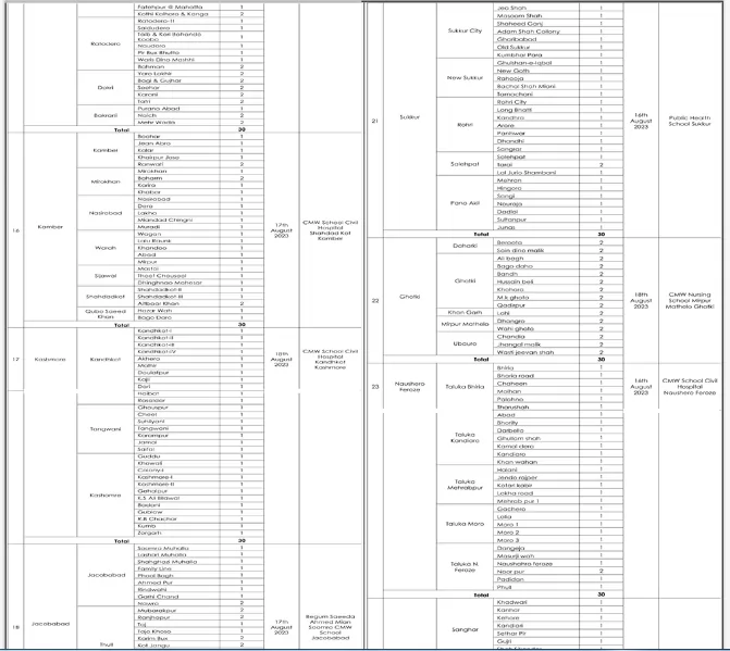 admission announcement of Civil Hospital, Community Midwifery School