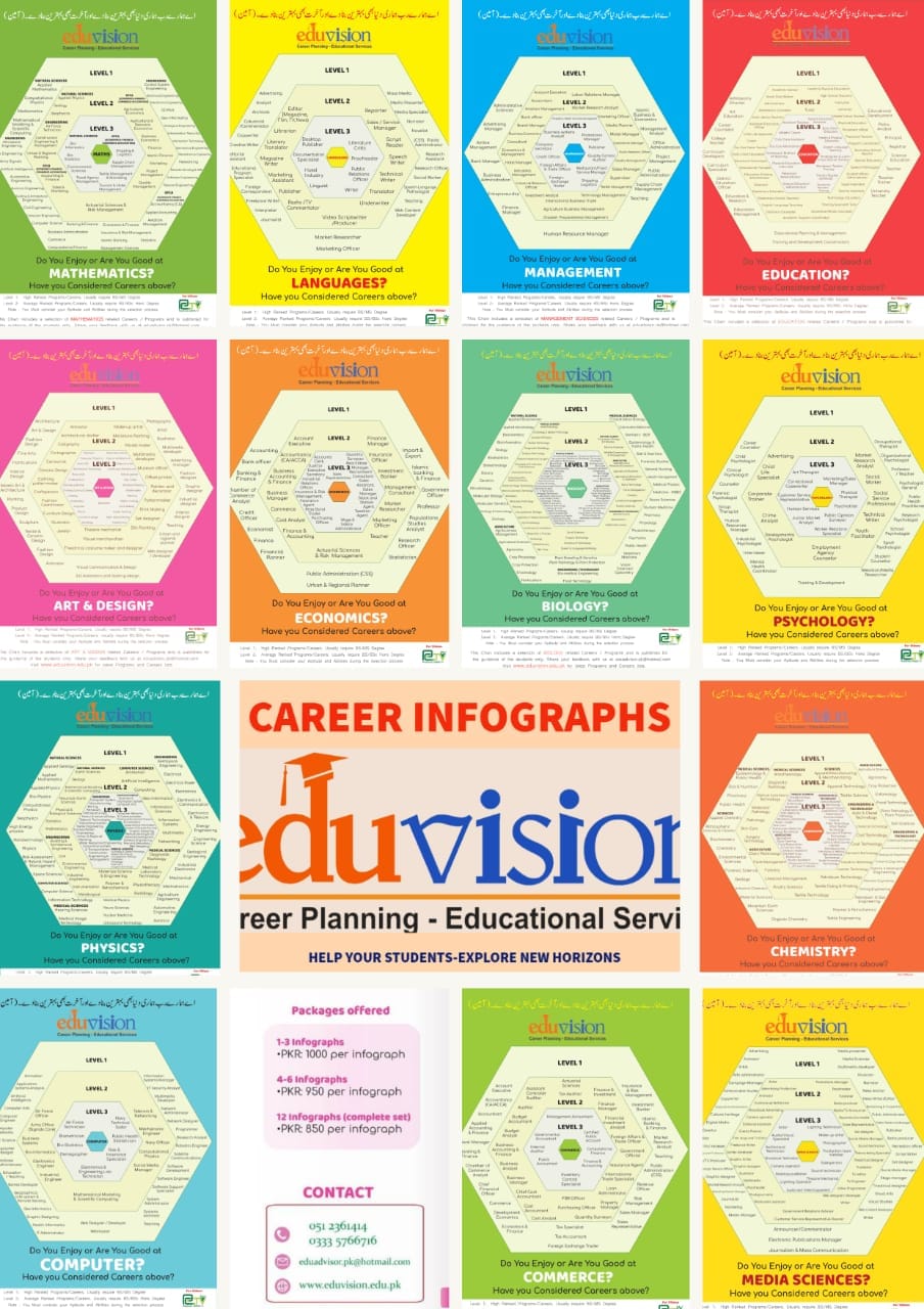 Infographs for Career Walls