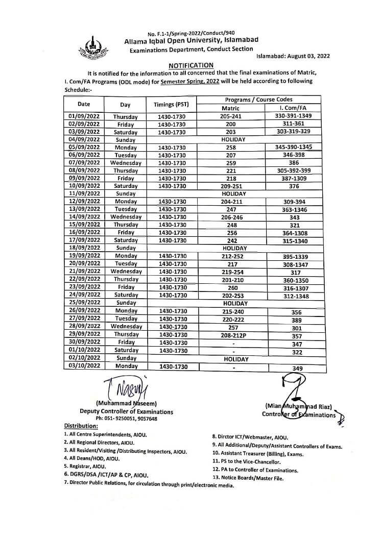 aiou matric assignment last date spring 2022