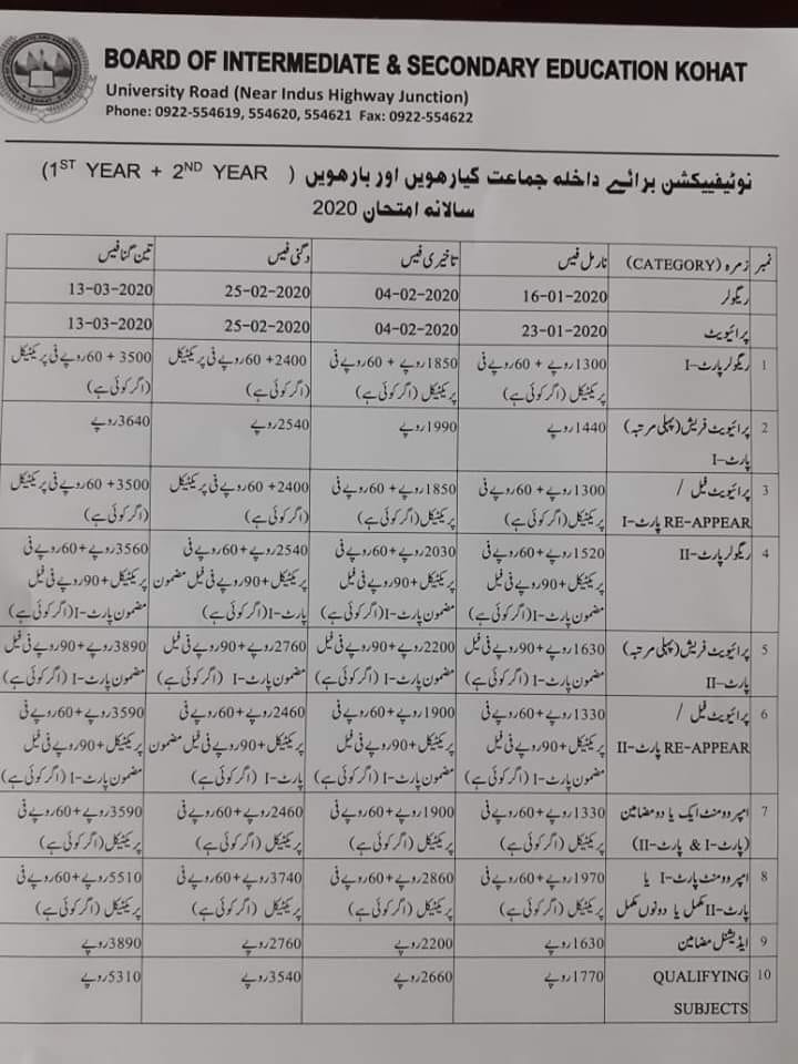 BISE Kohat board announced Inter Admission schedule 2020