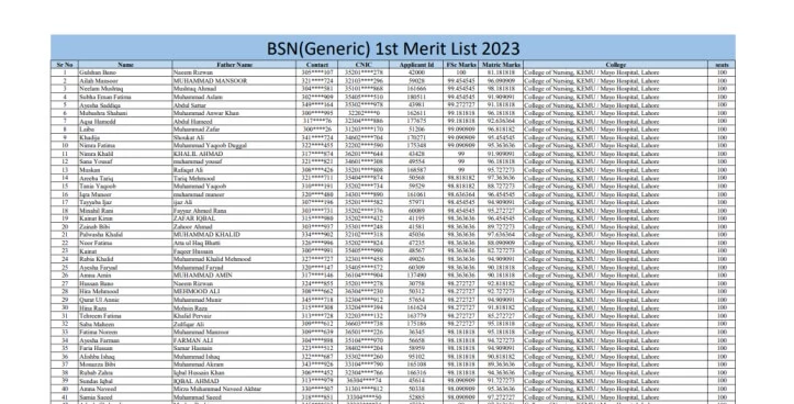 BS Nursing 2nd Merit List 2023 Announced