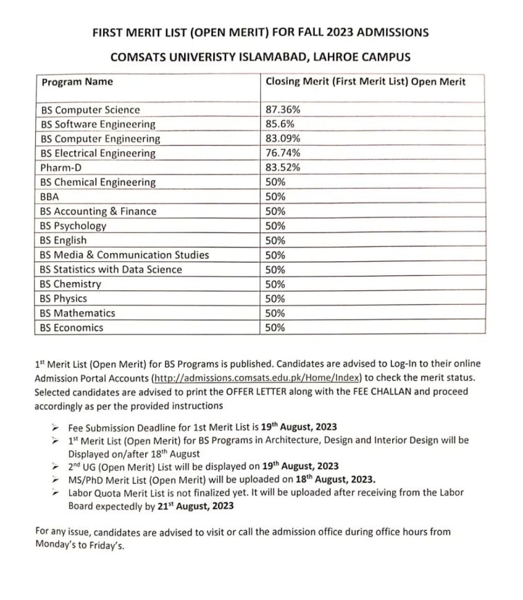 COMSAT CUI Lahore Merit list 2023