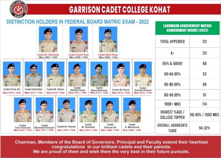 Students of Garrison Cadet College Kohat Shine in FBISE Matric Exams 2022