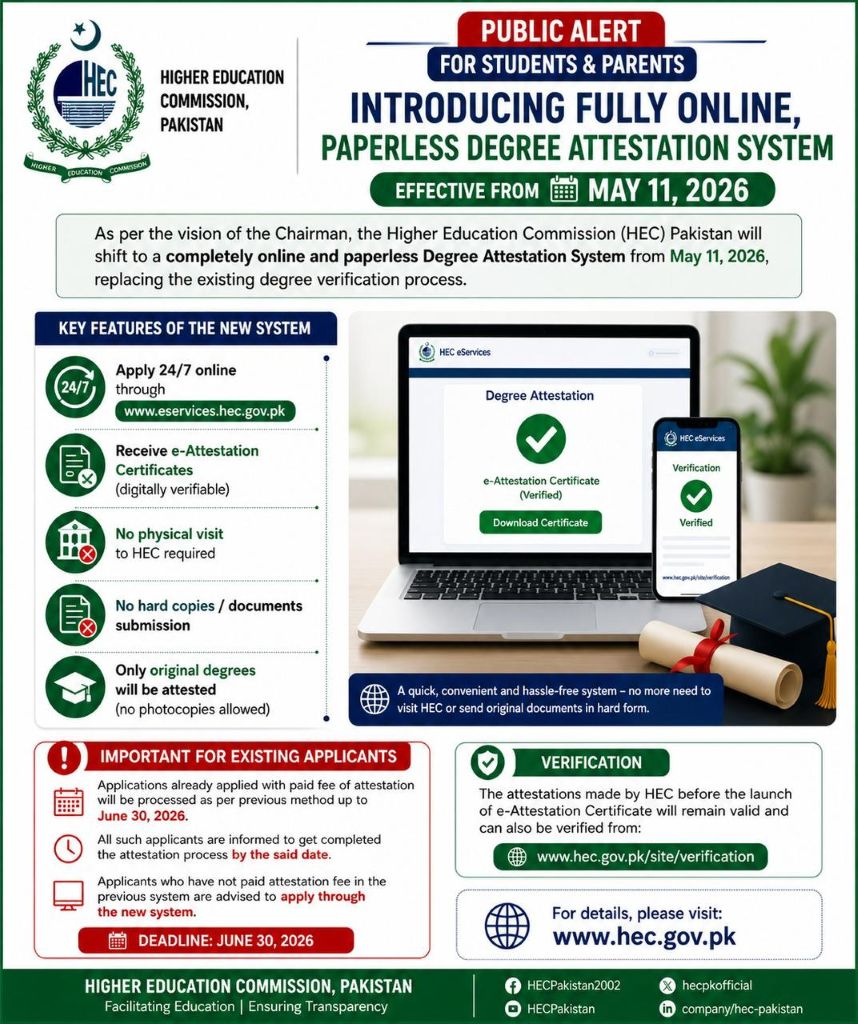 HEC Launches Fully Online Degree Attestation System Across Pakistan