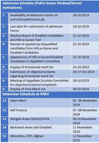 KMU announces revised merit list and admission schedule 2019