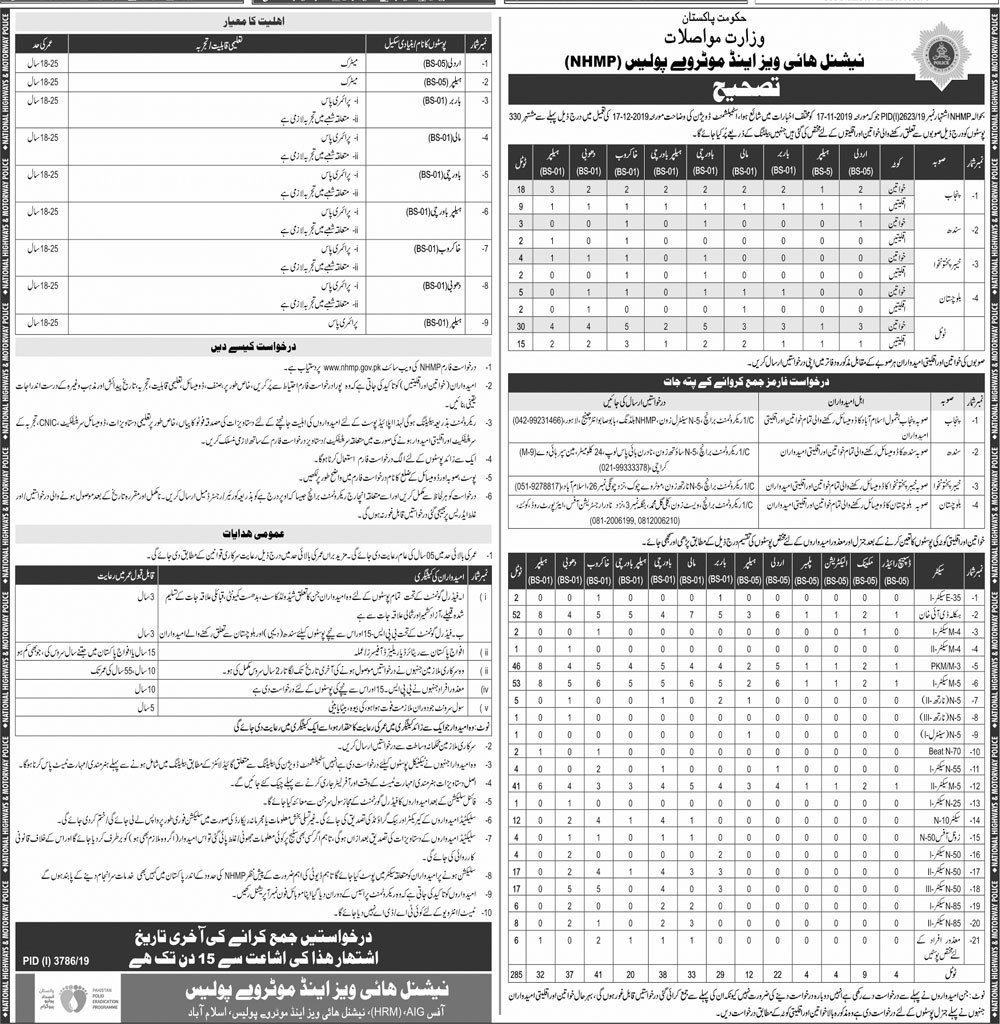 Motorway Police Jobs 2020 NHMP