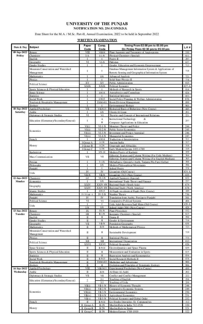 Punjab University PU MA MSc Date sheet 2022