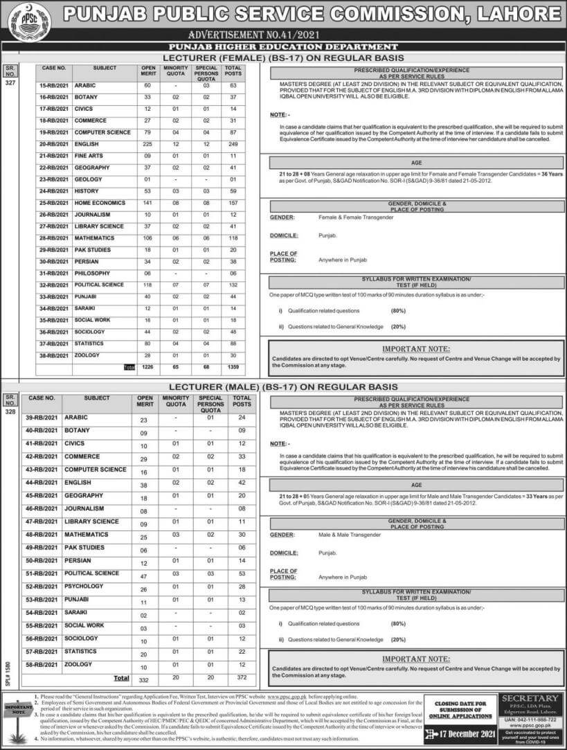 1700 Lecturer jobs in Punjab Colleges 2021 through PPSC
