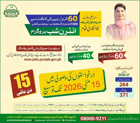 Punjab Govt Announces Veterinary Internship Program 2026 with Monthly Stipend