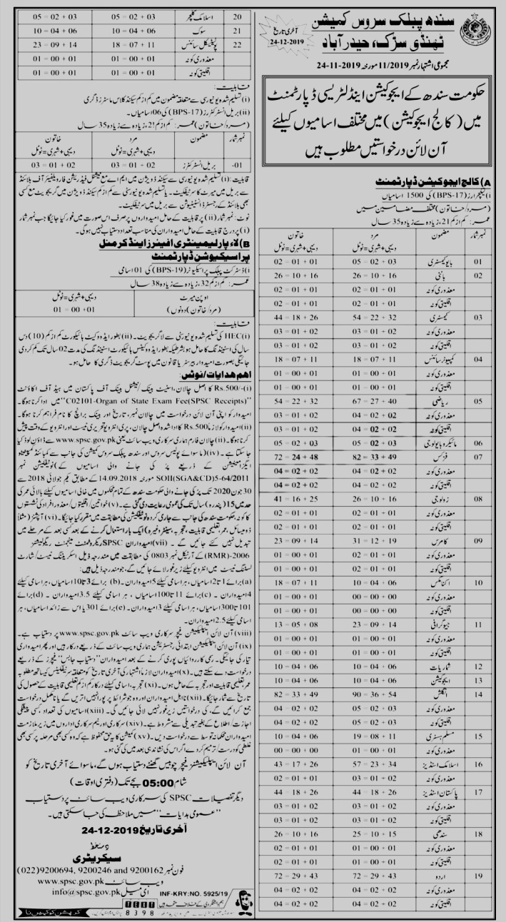 College Teacher 1500+ Jobs by Sindh Public Service Commission