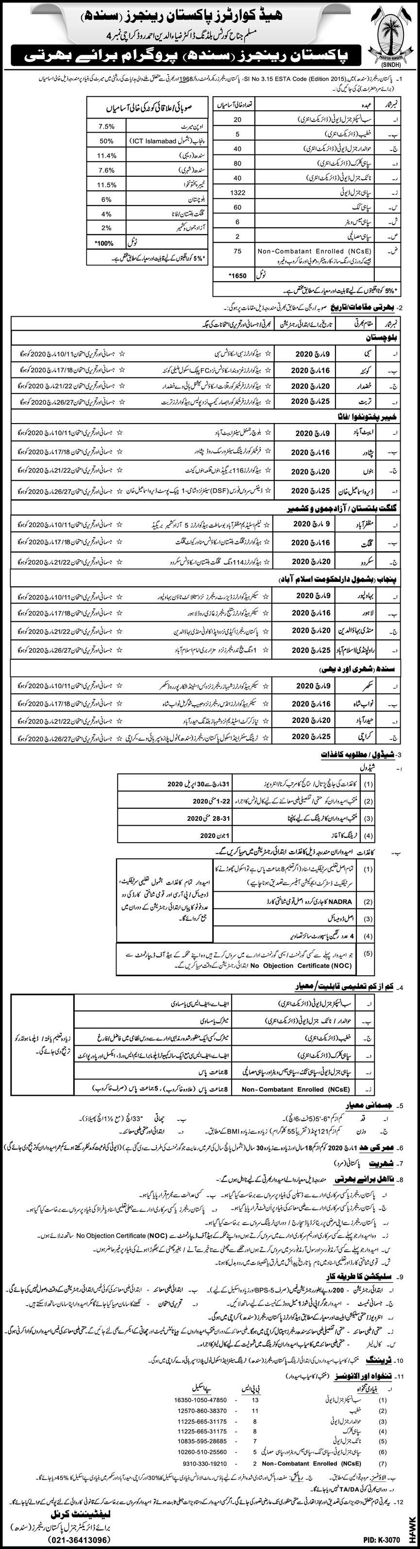 Pakistan Rangers Sindh Jobs 2020