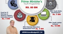 RS 5 Billion allocated for PM Pakistan Education Endowment Fund Scholarship