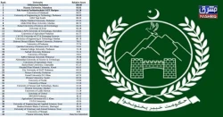 KP Releases First Ever University Ranking 2026