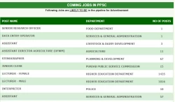 1700 Lecturer jobs in Punjab Colleges 2021 through PPSC