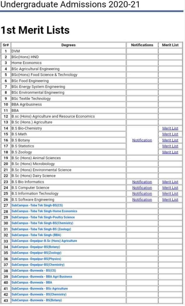 University of Agriculture Faisalabad UAF Merit list 2024