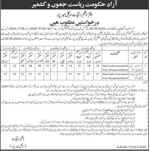 Ajk-jobs-13-5-25.jpg