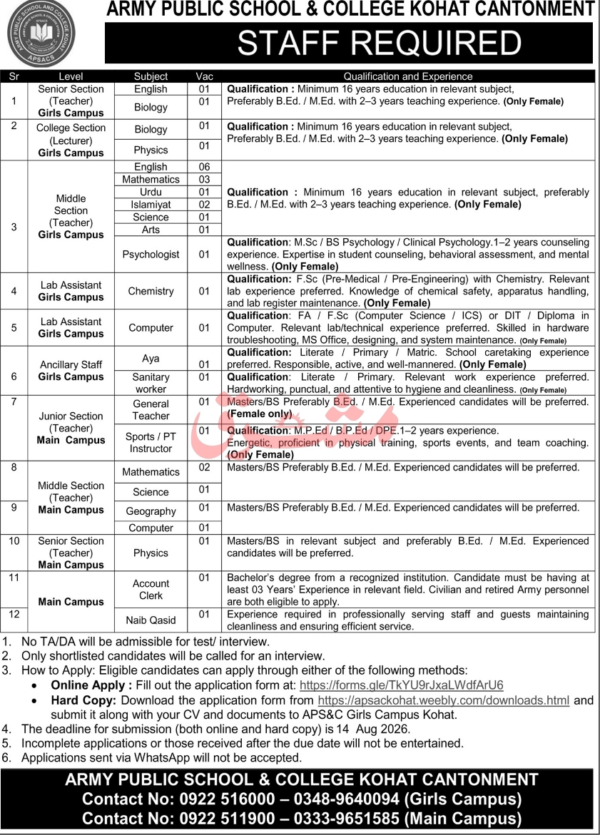 Aps-kohat-jobs-9-8-26.jpg