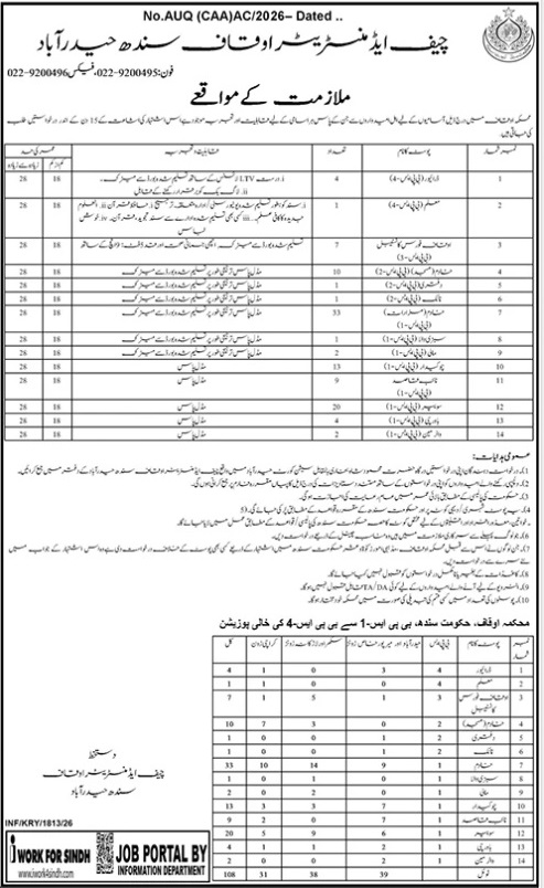 Awqaf-jobs-14-5-26.jpg