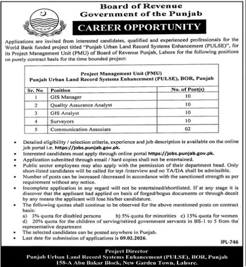 Br-punjab-jobs-22-1-26.jpg