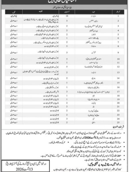 Cmh-jobs-29-7-26.jpg