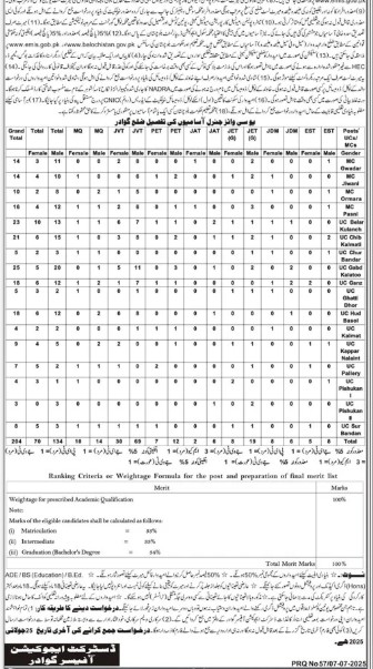 Deo-gwadar-jobs-8-7-25.jpg
