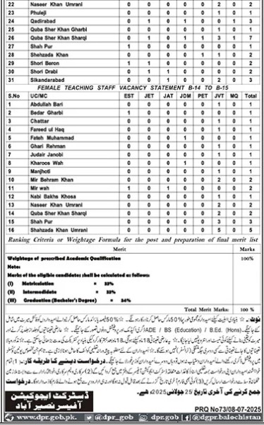 Deo-naseerabad-jobs-9-7-25.jpg