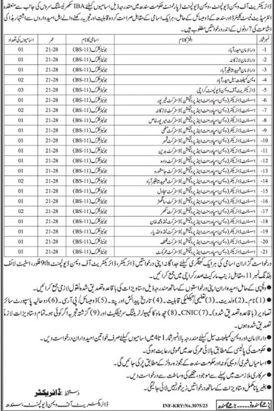 Directorate of Women Development Sindh announces Junior Clerk Jobs 2026