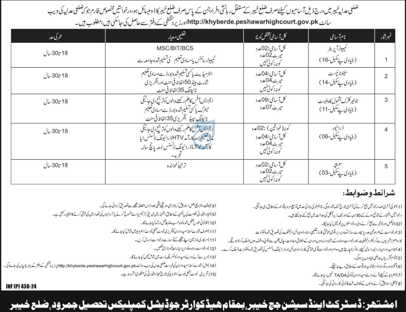 Dsj-peshawar-jobs-7-3-24.jpg