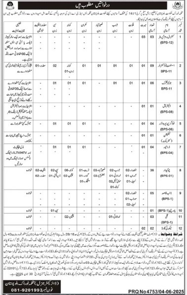 Food-balochistan-jobs-5-6-25.jpg