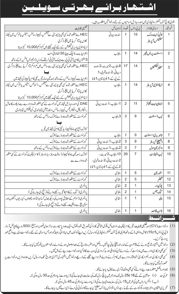 Military College of Signals Rawalpindi announces Staff Jobs 2026