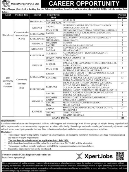 Micr-jobs-28-6-26.jpg