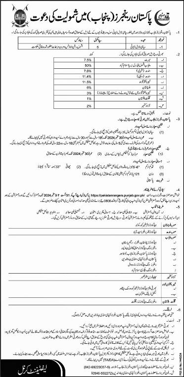 Pak-rangers-punjab-jobs-31-8-24.jpg