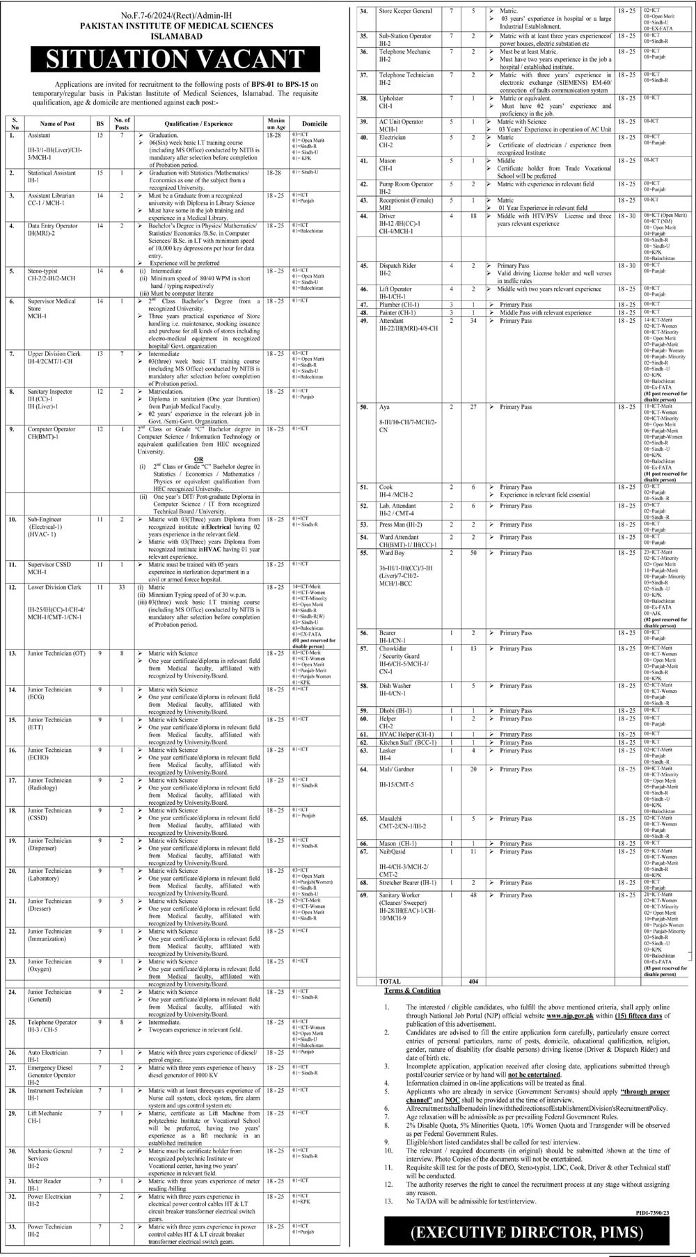 Pims-islamabad-jobs-31-5-24.jpg