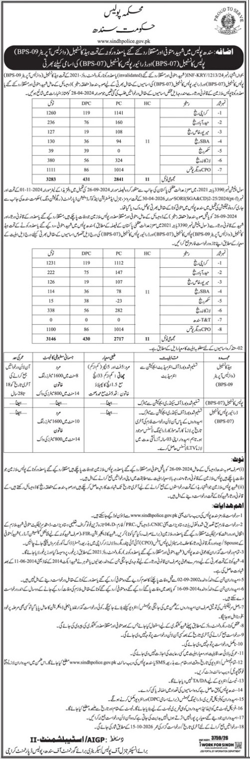 Police-sindh-jobs-30-8-26.jpg