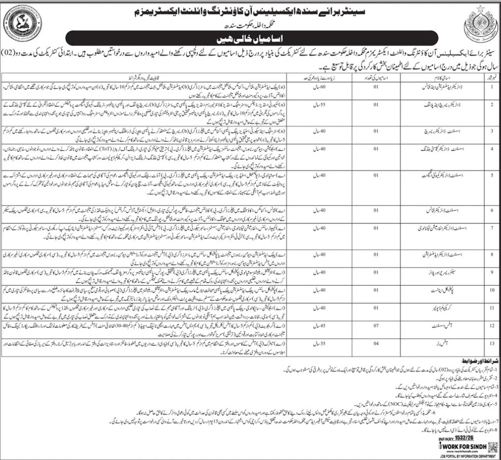 Sindh-jobs-24-4-26.jpg