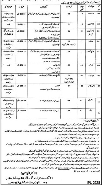 Social-welfare-jobs-7-4-24.jpg