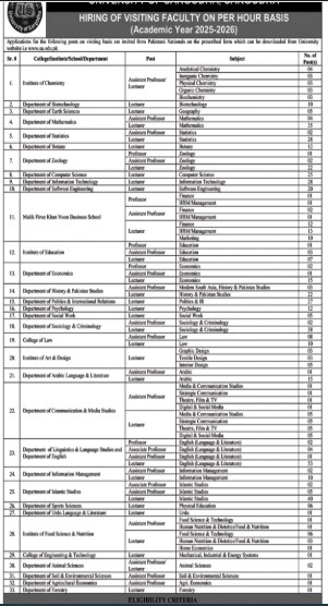 Uni-sargodha-jobs-11-7-25.jpg