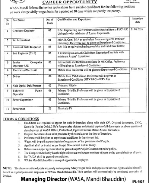 Wasa-mandi-jobs-14-5-26.jpg