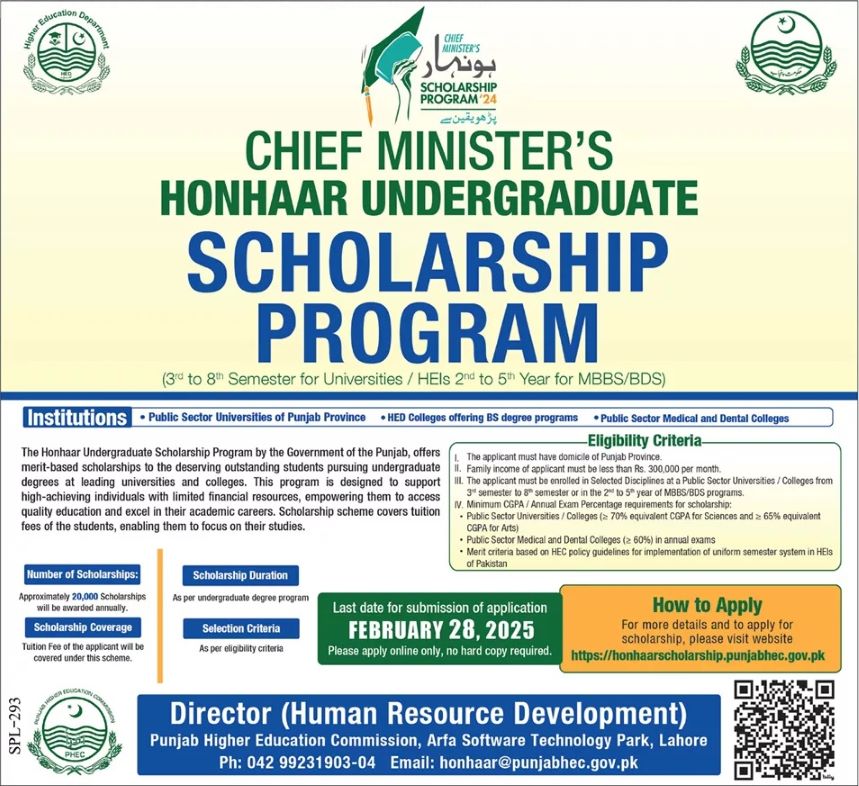 Honhaar Scholarship For Bs Students