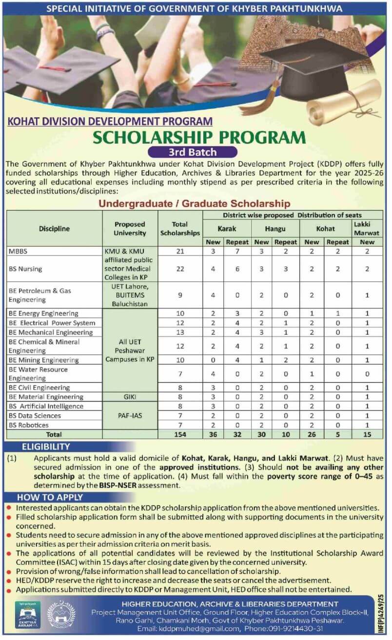 Kohat Division Development Project (kddp) Scholarship Program